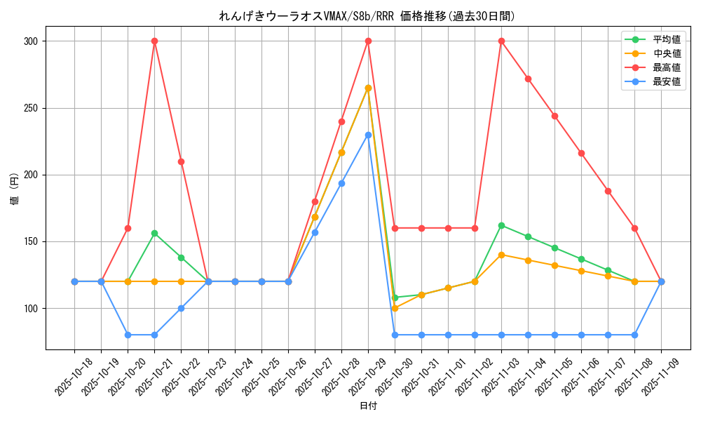 card_41924_series_61353_rarity_81866_graph