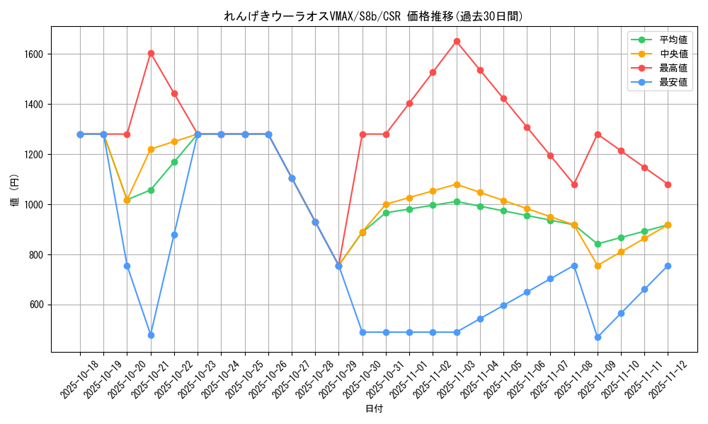 card_41924_series_61353_rarity_84679_graph
