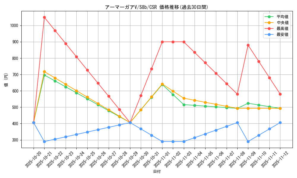card_41928_series_61353_rarity_84679_graph