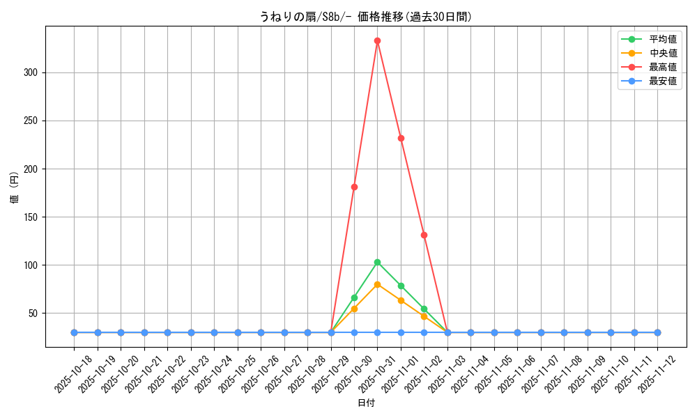 card_41934_series_61353_rarity_95225_graph