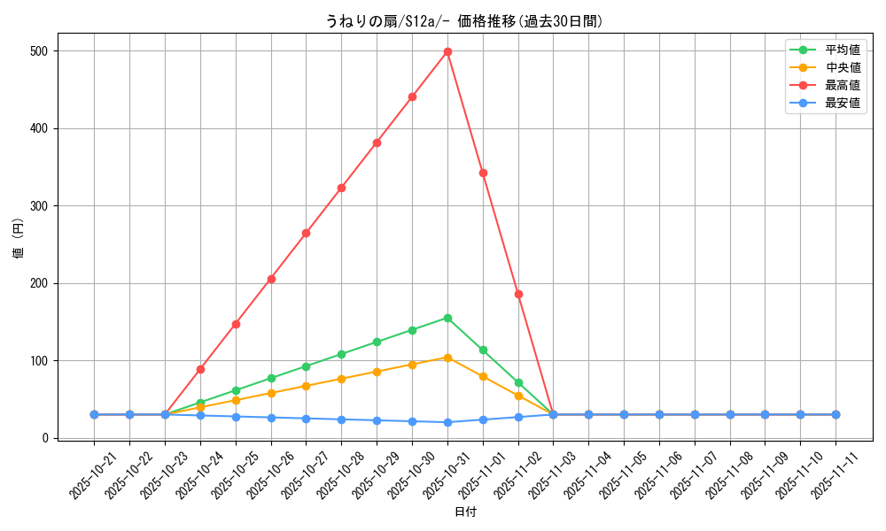 card_41934_series_61372_rarity_95225_graph