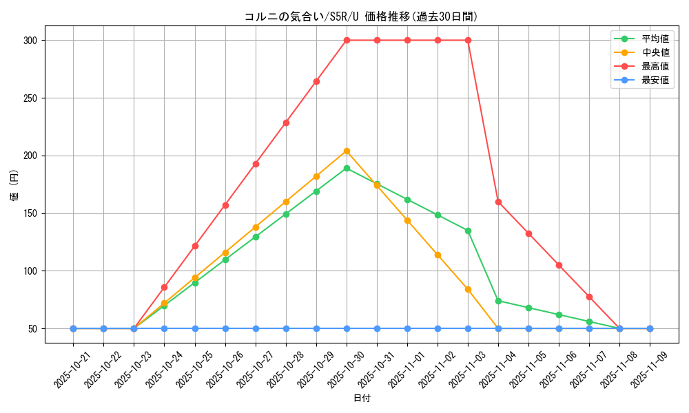 card_41939_series_61332_rarity_65215_graph