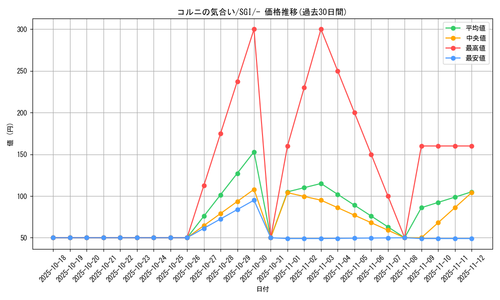 card_41939_series_61342_rarity_95225_graph