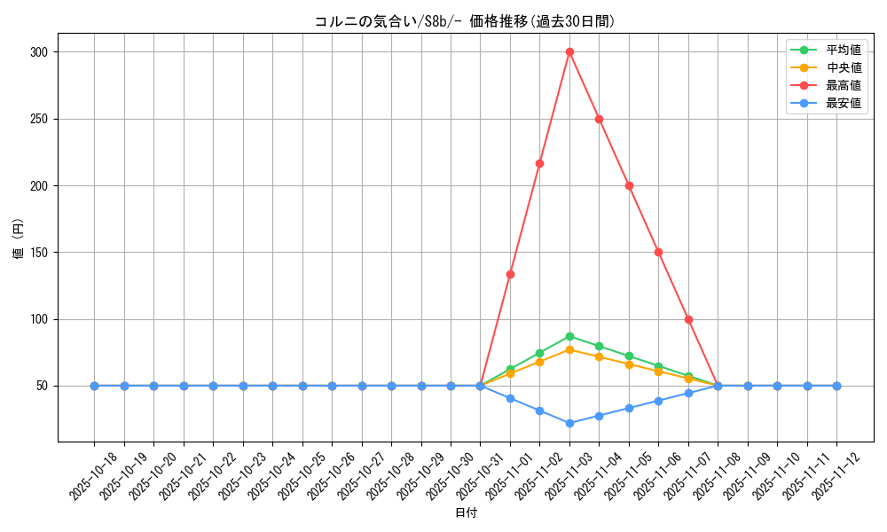 card_41939_series_61353_rarity_95225_graph