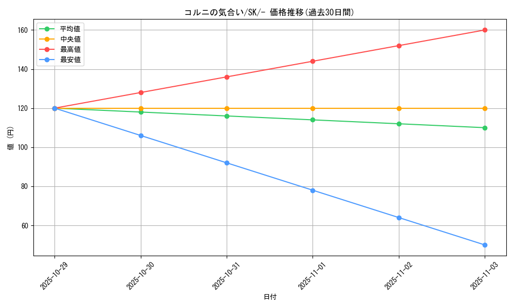 card_41939_series_61356_rarity_95225_graph