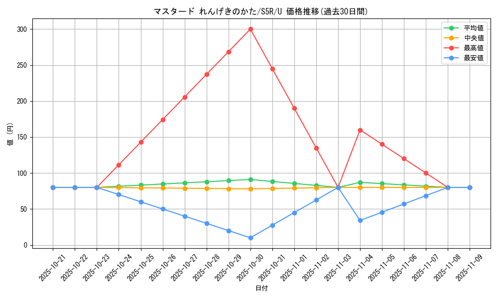 card_41940_series_61332_rarity_65215_graph