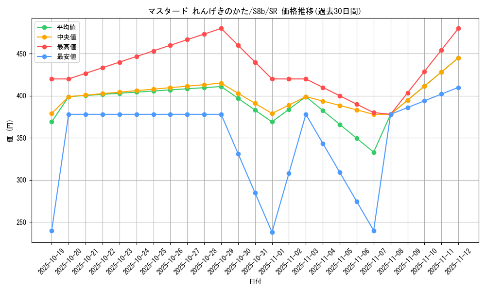 card_41940_series_61353_rarity_71891_graph