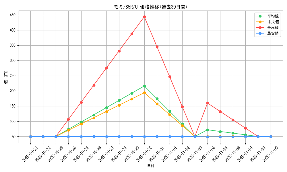 card_41941_series_61332_rarity_65215_graph
