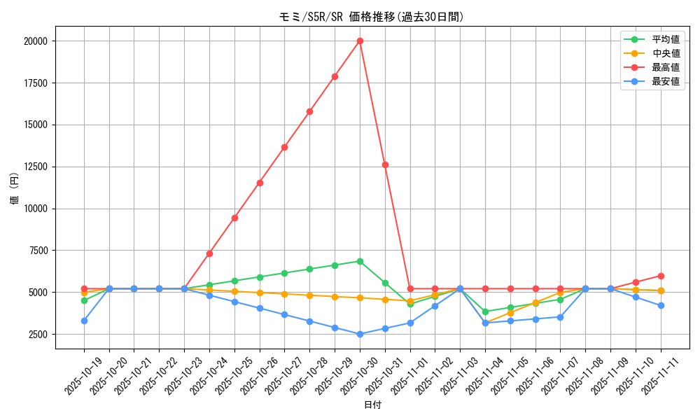 card_41941_series_61332_rarity_71891_graph