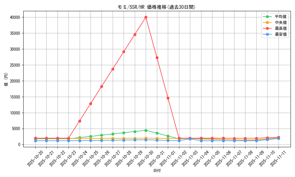 card_41941_series_61332_rarity_77945_graph