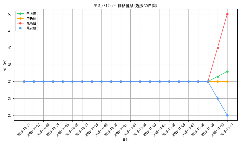 card_41941_series_61372_rarity_95225_graph