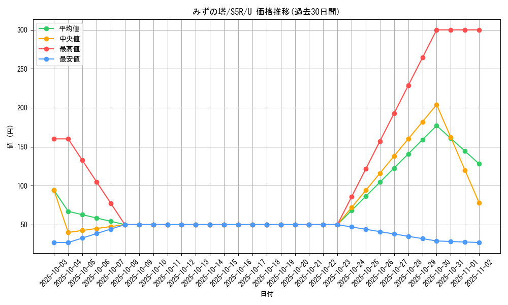 card_41942_series_61332_rarity_65215_graph