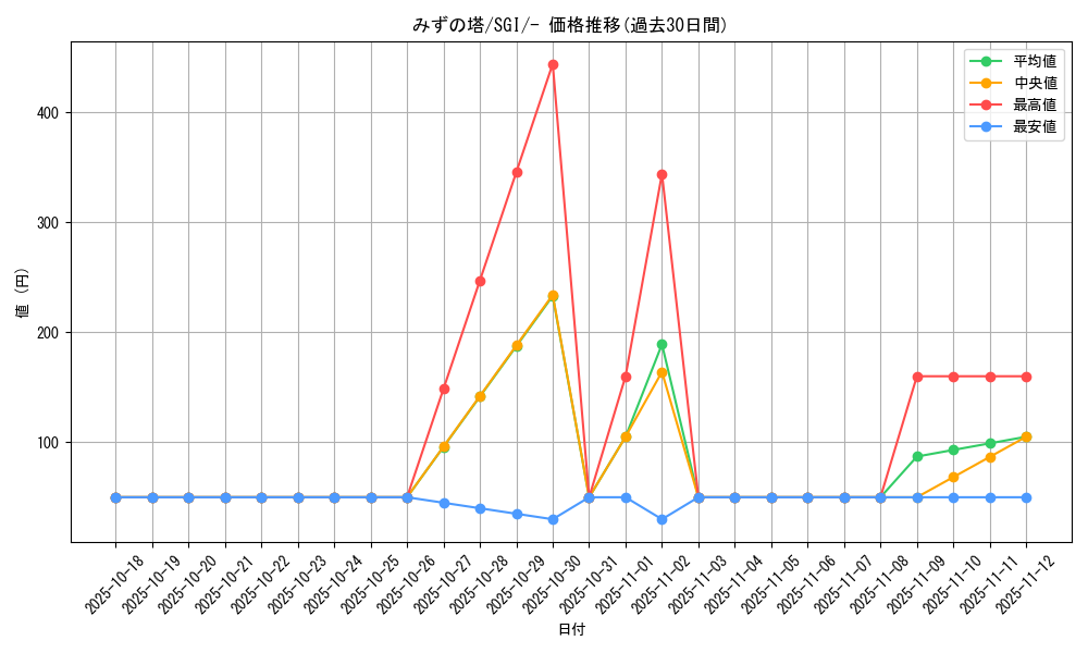 card_41942_series_61342_rarity_95225_graph