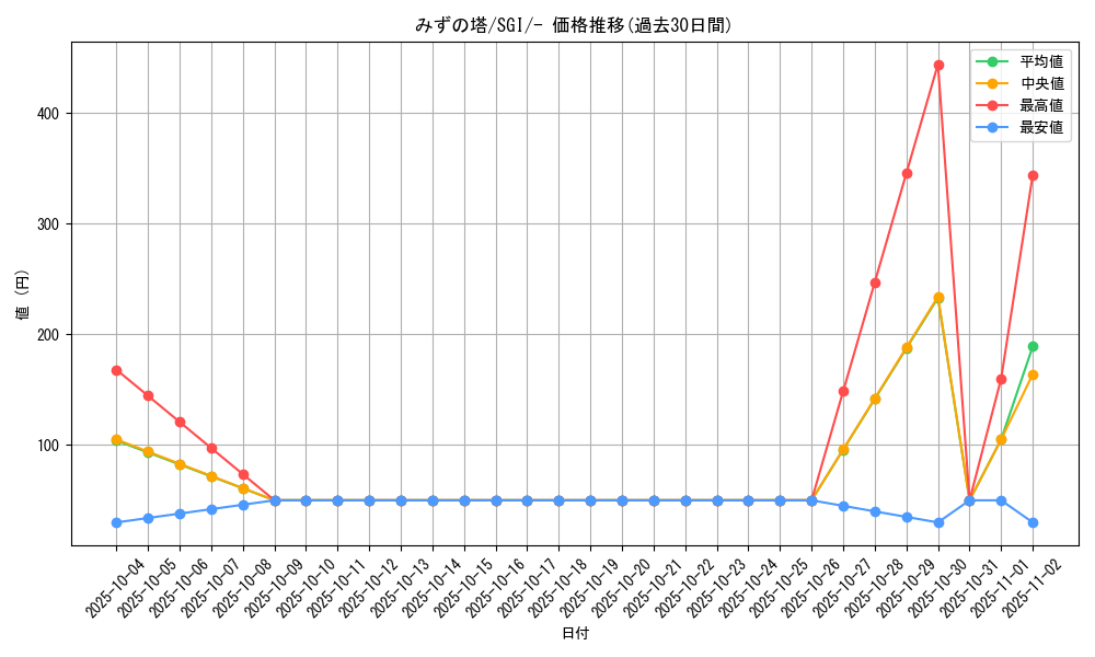 card_41942_series_61342_rarity_95225_graph