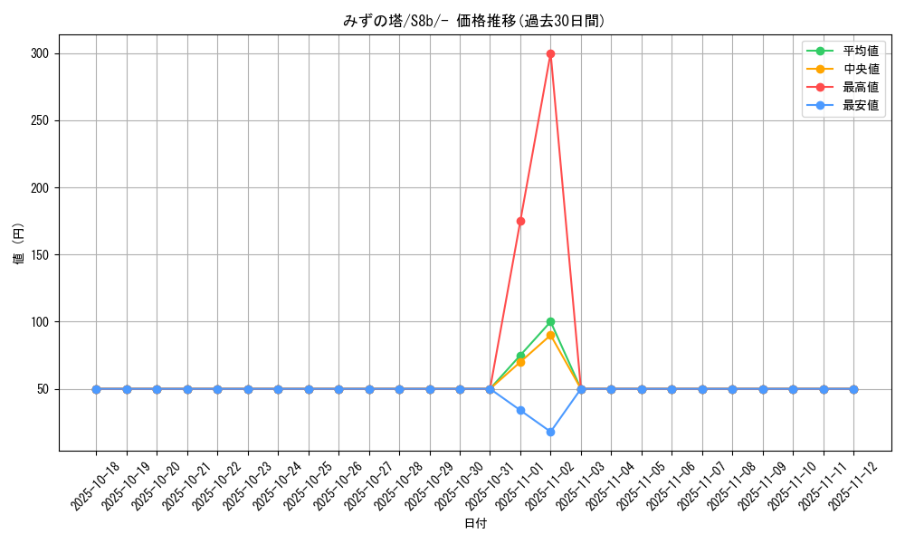card_41942_series_61353_rarity_95225_graph