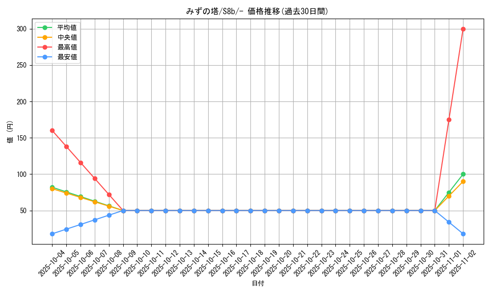 card_41942_series_61353_rarity_95225_graph