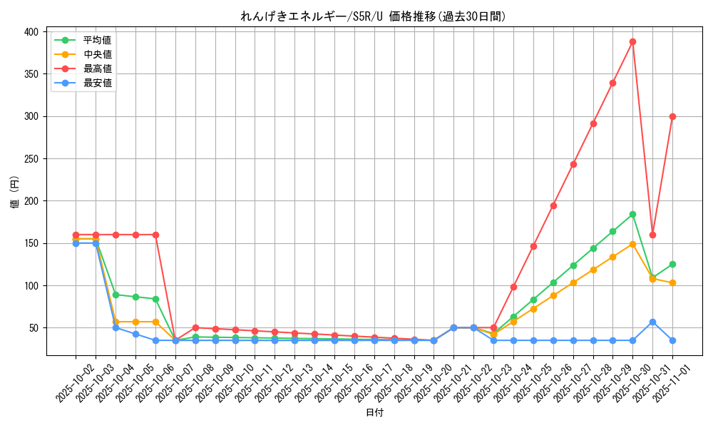 card_41943_series_61332_rarity_65215_graph
