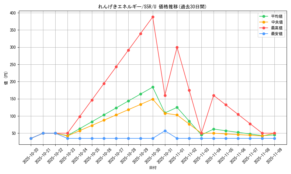 card_41943_series_61332_rarity_65215_graph