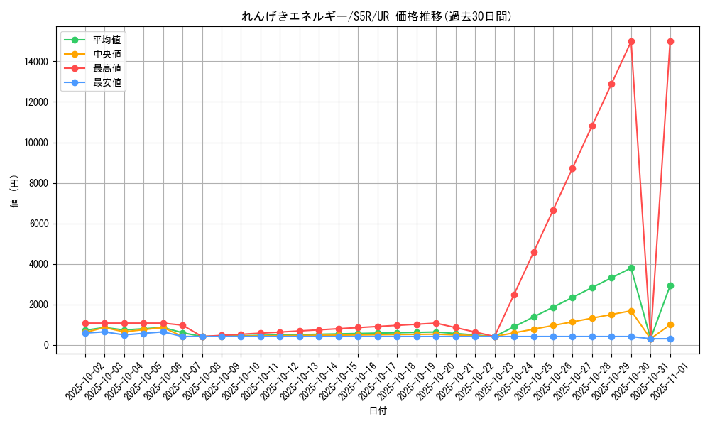 card_41943_series_61332_rarity_71893_graph