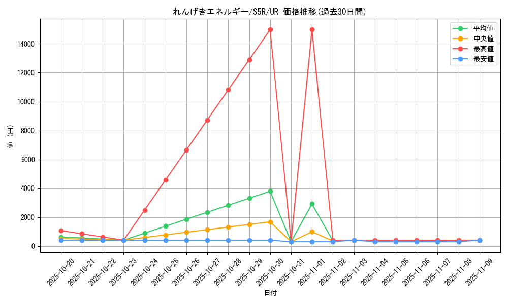 card_41943_series_61332_rarity_71893_graph