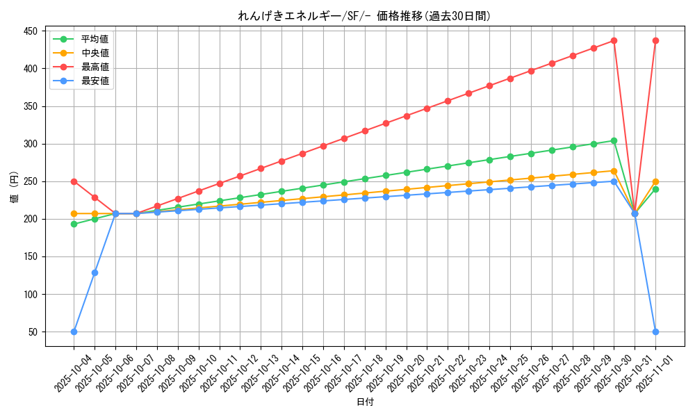 card_41943_series_61334_rarity_95225_graph
