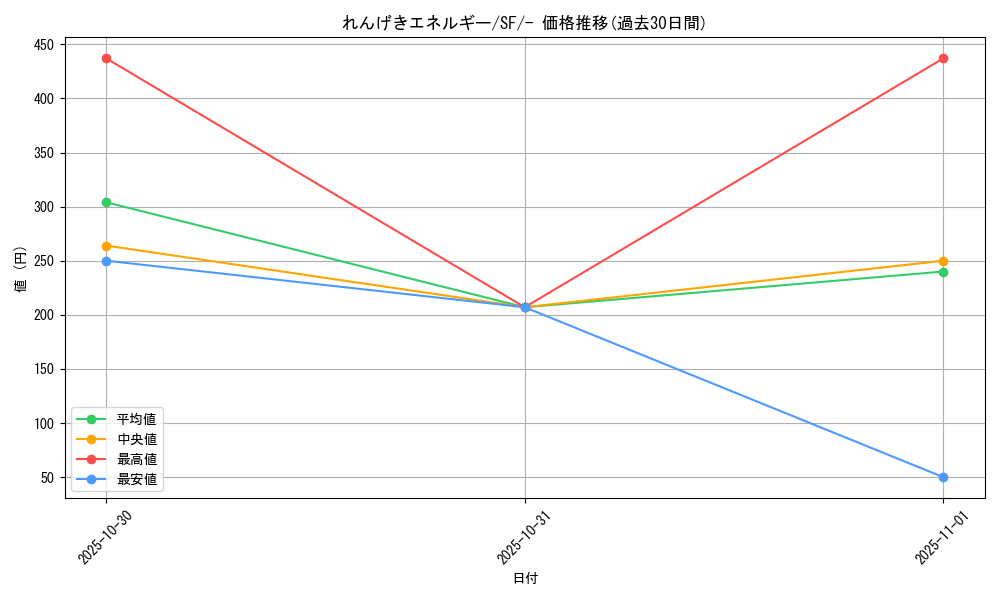 card_41943_series_61334_rarity_95225_graph