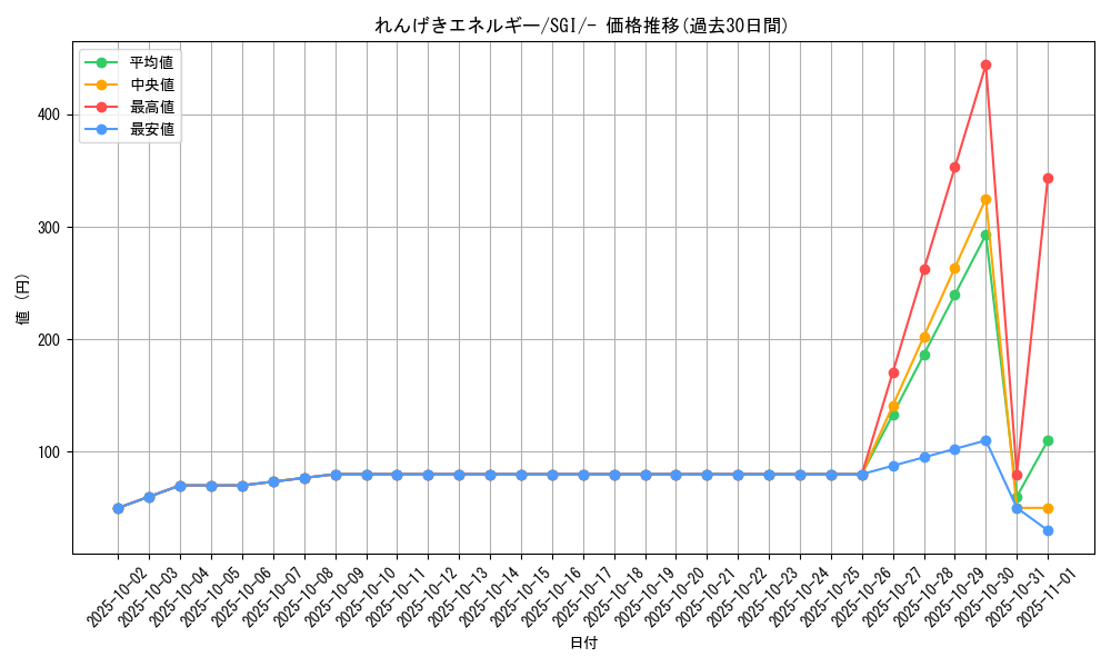 card_41943_series_61342_rarity_95225_graph