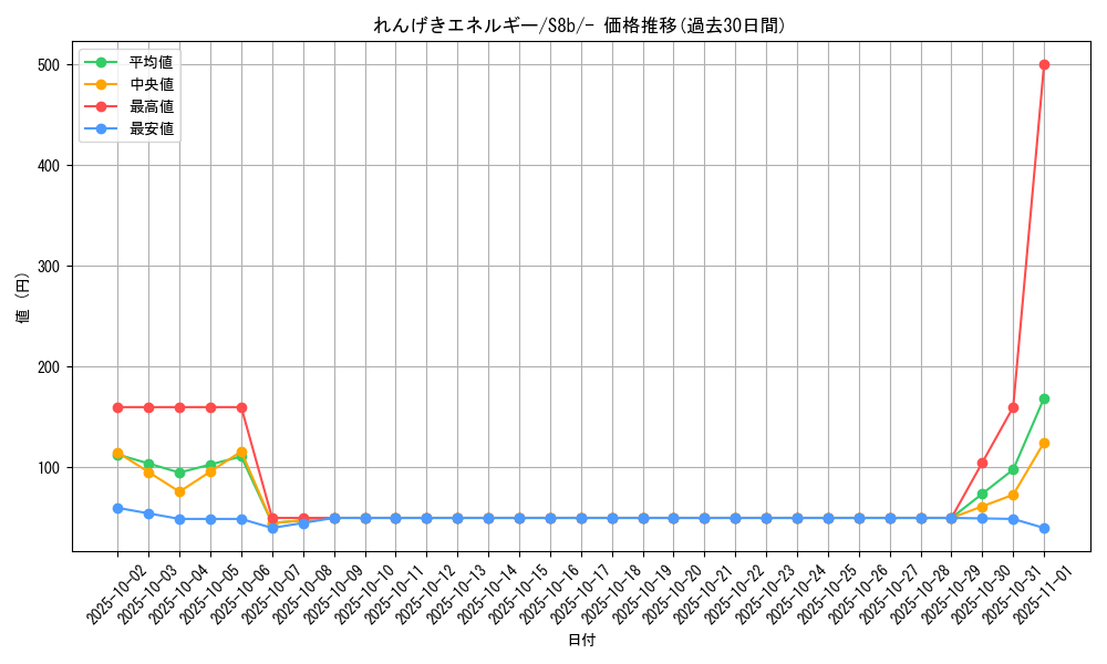 card_41943_series_61353_rarity_95225_graph