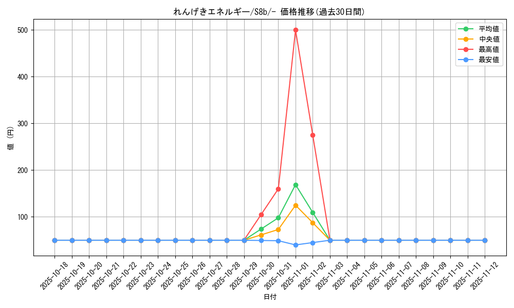 card_41943_series_61353_rarity_95225_graph
