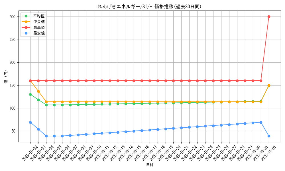 card_41943_series_61354_rarity_95225_graph