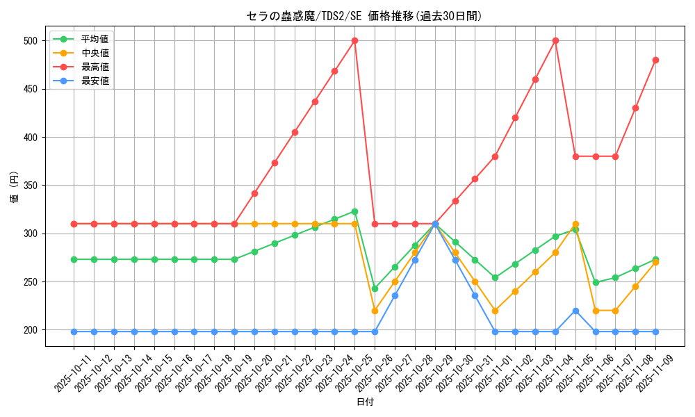 card_4196_series_3215_rarity_5_graph