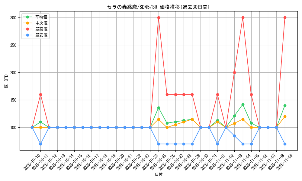 card_4196_series_3216_rarity_3_graph