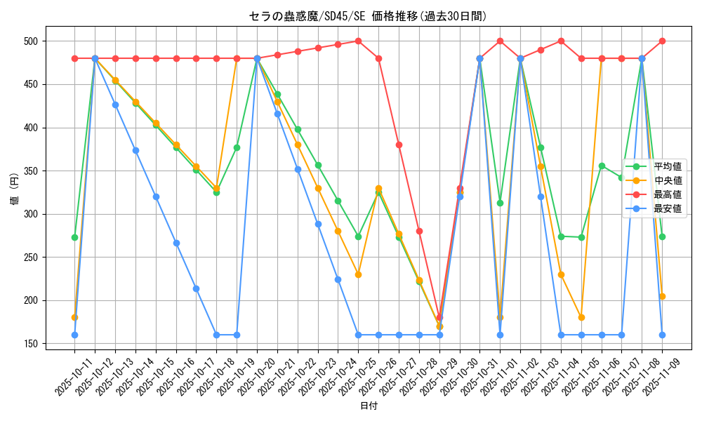 card_4196_series_3216_rarity_5_graph
