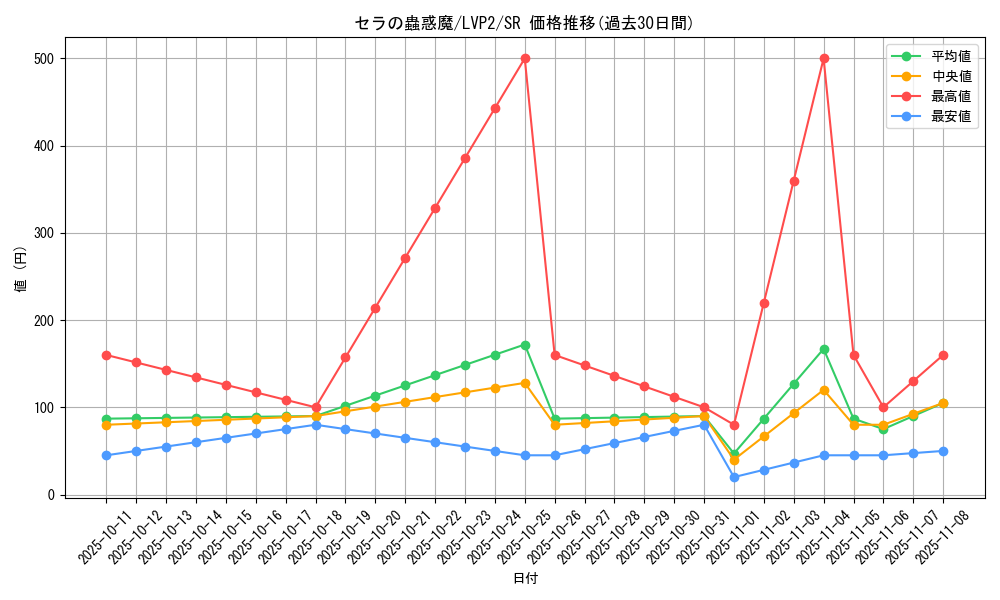 card_4196_series_9567_rarity_3_graph