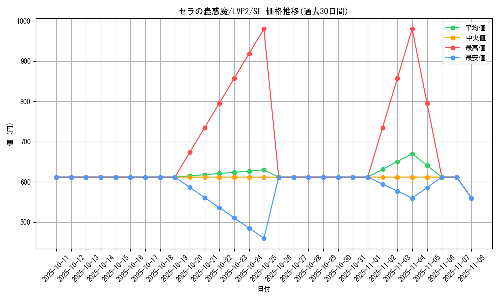 card_4196_series_9567_rarity_5_graph