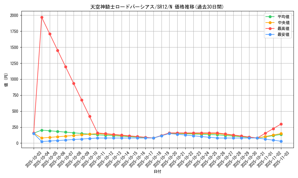 card_4197_series_5209_rarity_1_graph