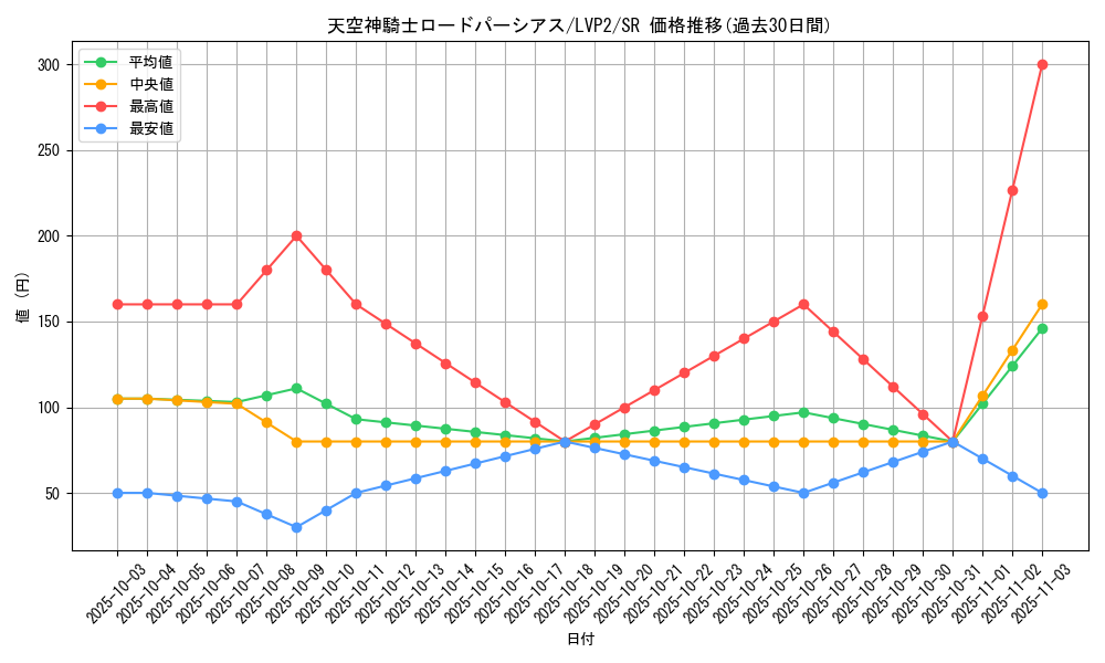 card_4197_series_9567_rarity_3_graph