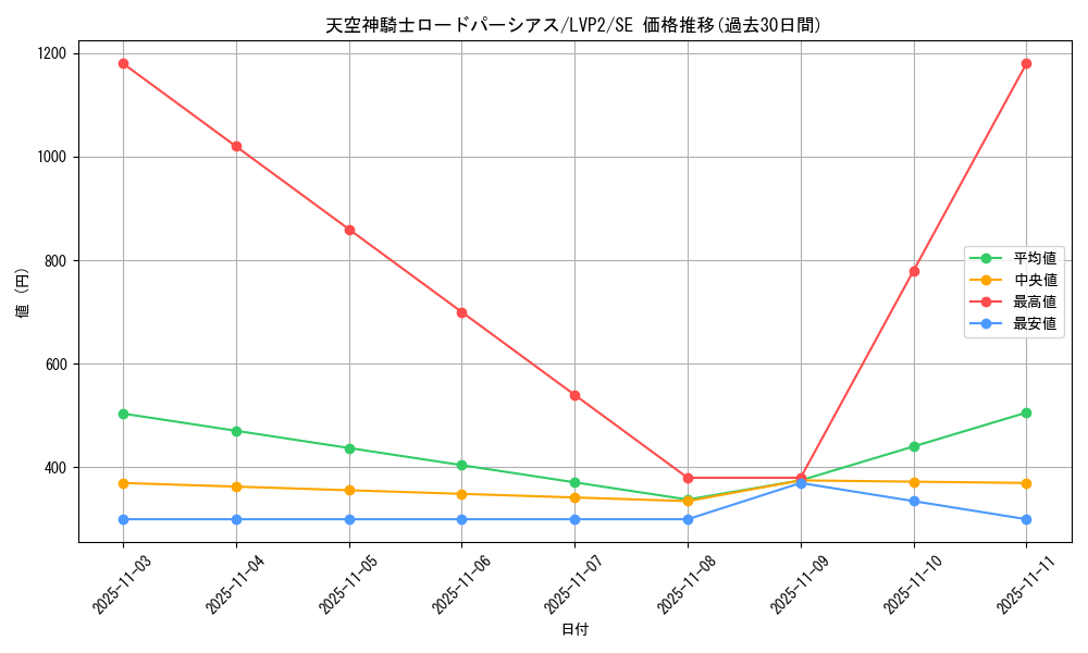 card_4197_series_9567_rarity_5_graph