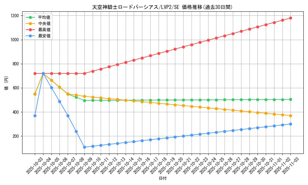 card_4197_series_9567_rarity_5_graph