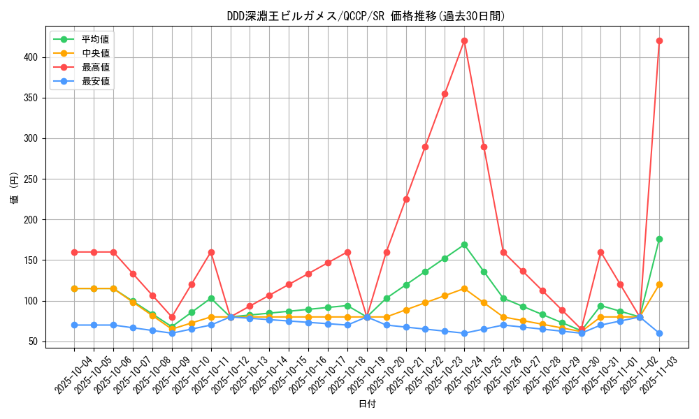 card_4198_series_2528_rarity_3_graph
