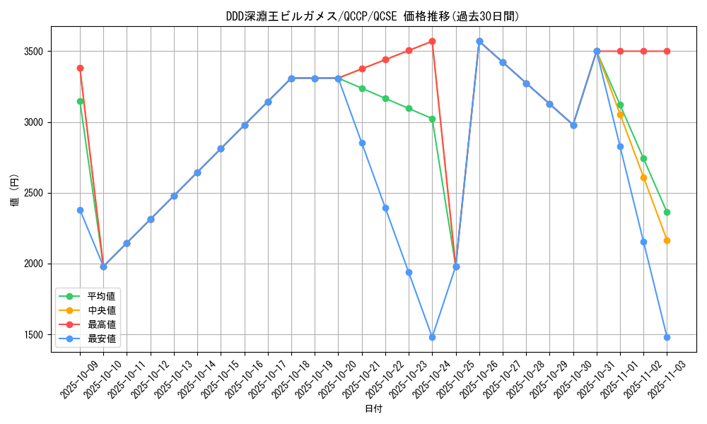 card_4198_series_2528_rarity_408_graph