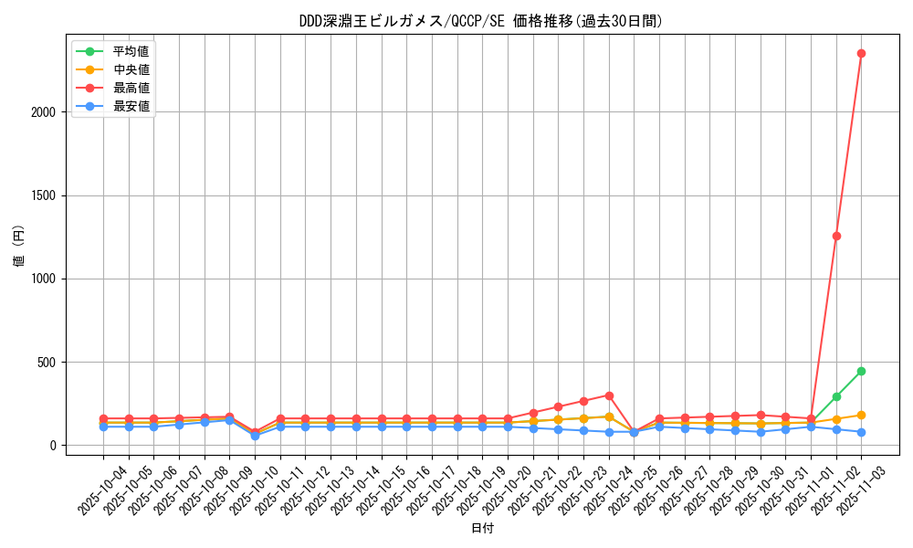 card_4198_series_2528_rarity_5_graph