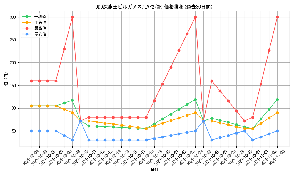 card_4198_series_9567_rarity_3_graph