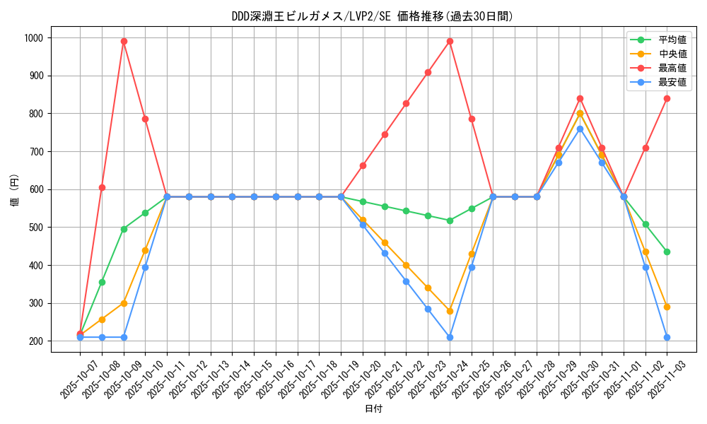 card_4198_series_9567_rarity_5_graph