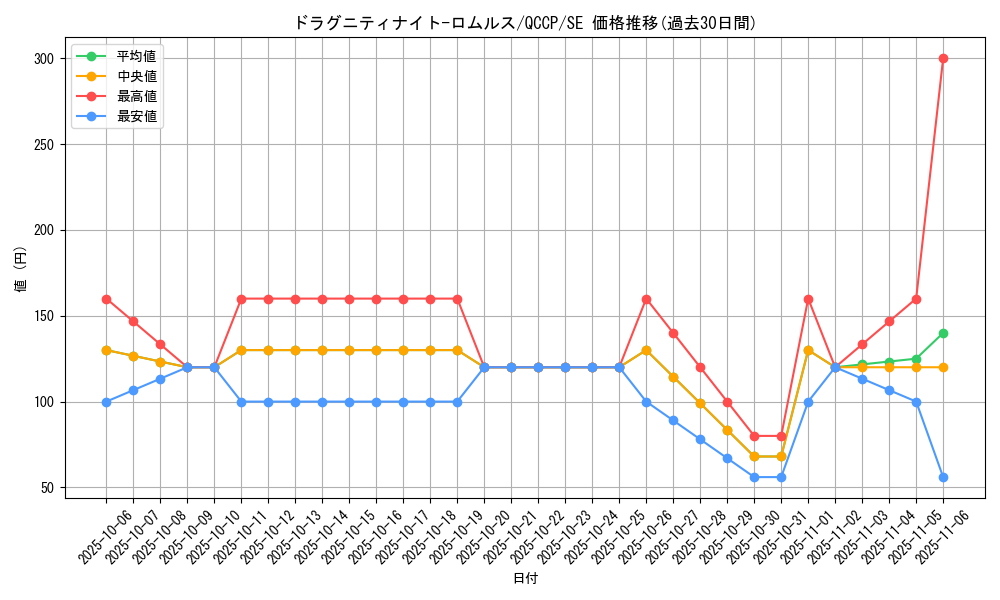 card_4199_series_2528_rarity_5_graph