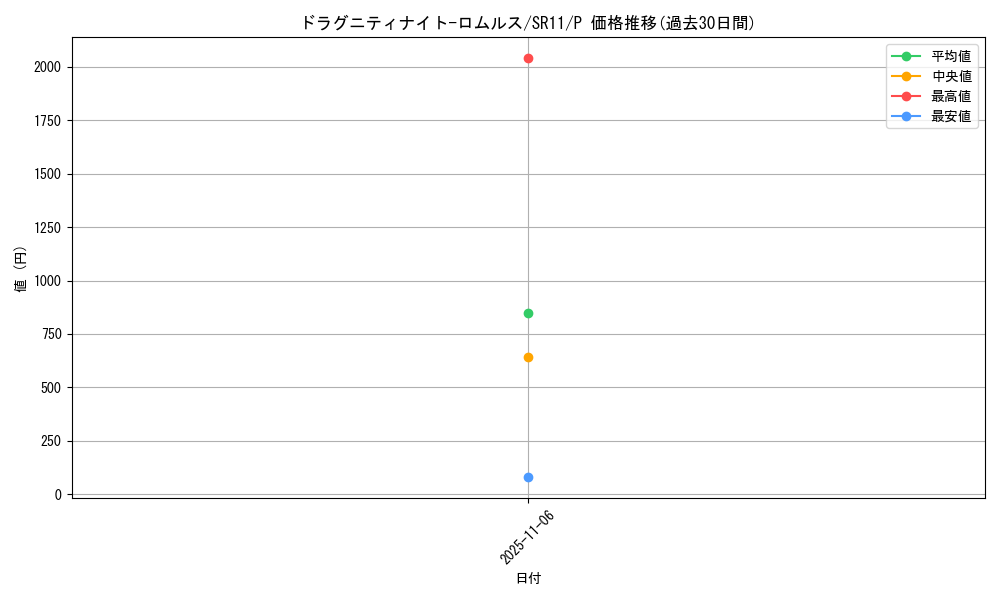 card_4199_series_6798_rarity_2_graph