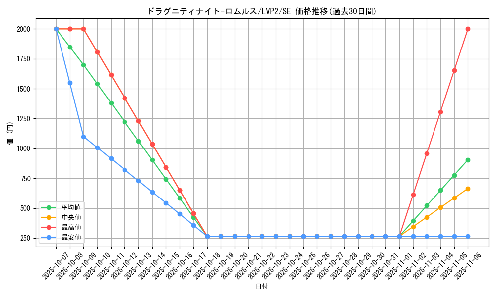 card_4199_series_9567_rarity_5_graph