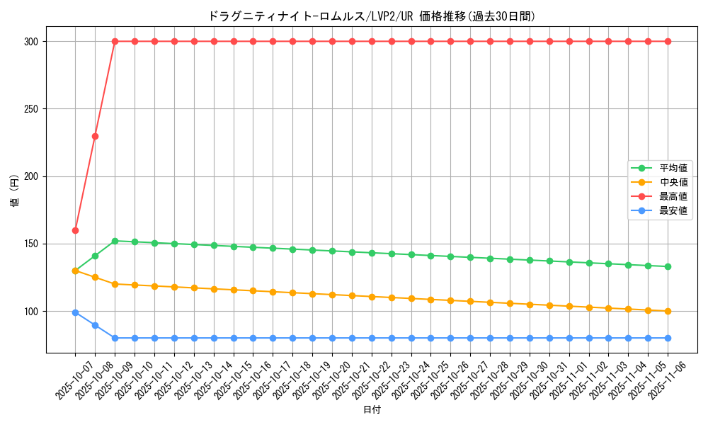 card_4199_series_9567_rarity_7_graph