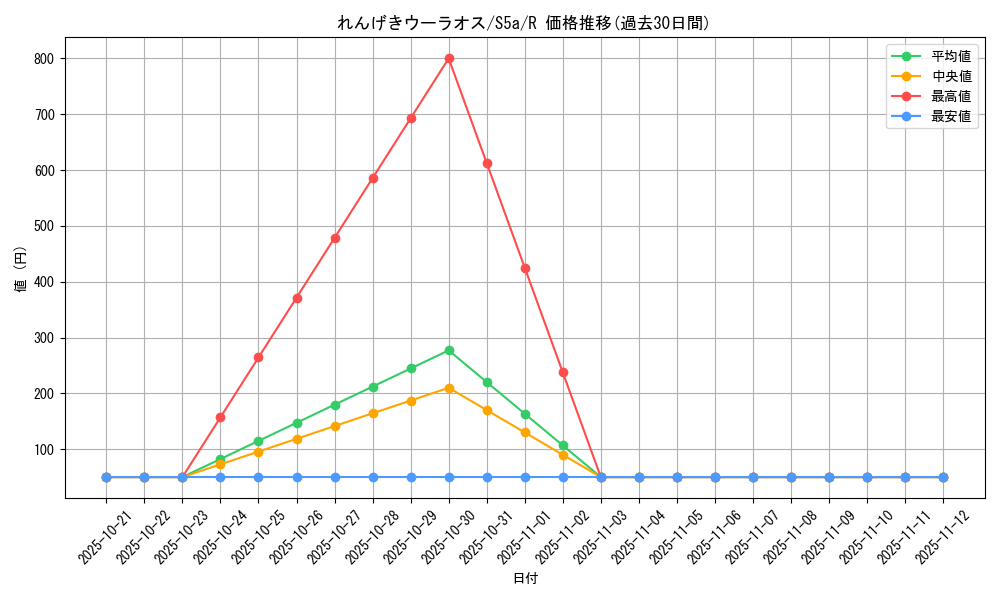 card_42051_series_61335_rarity_65216_graph