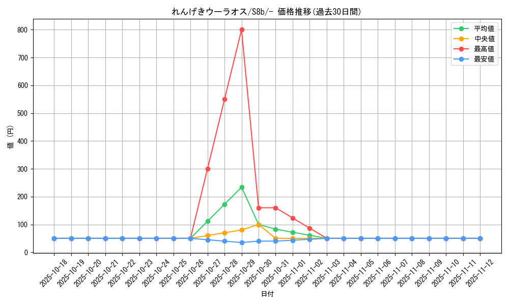 card_42051_series_61353_rarity_95225_graph